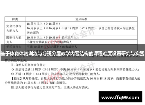 基于体育体测训练与分班分层教学内容结构的课程难度设置研究与实践